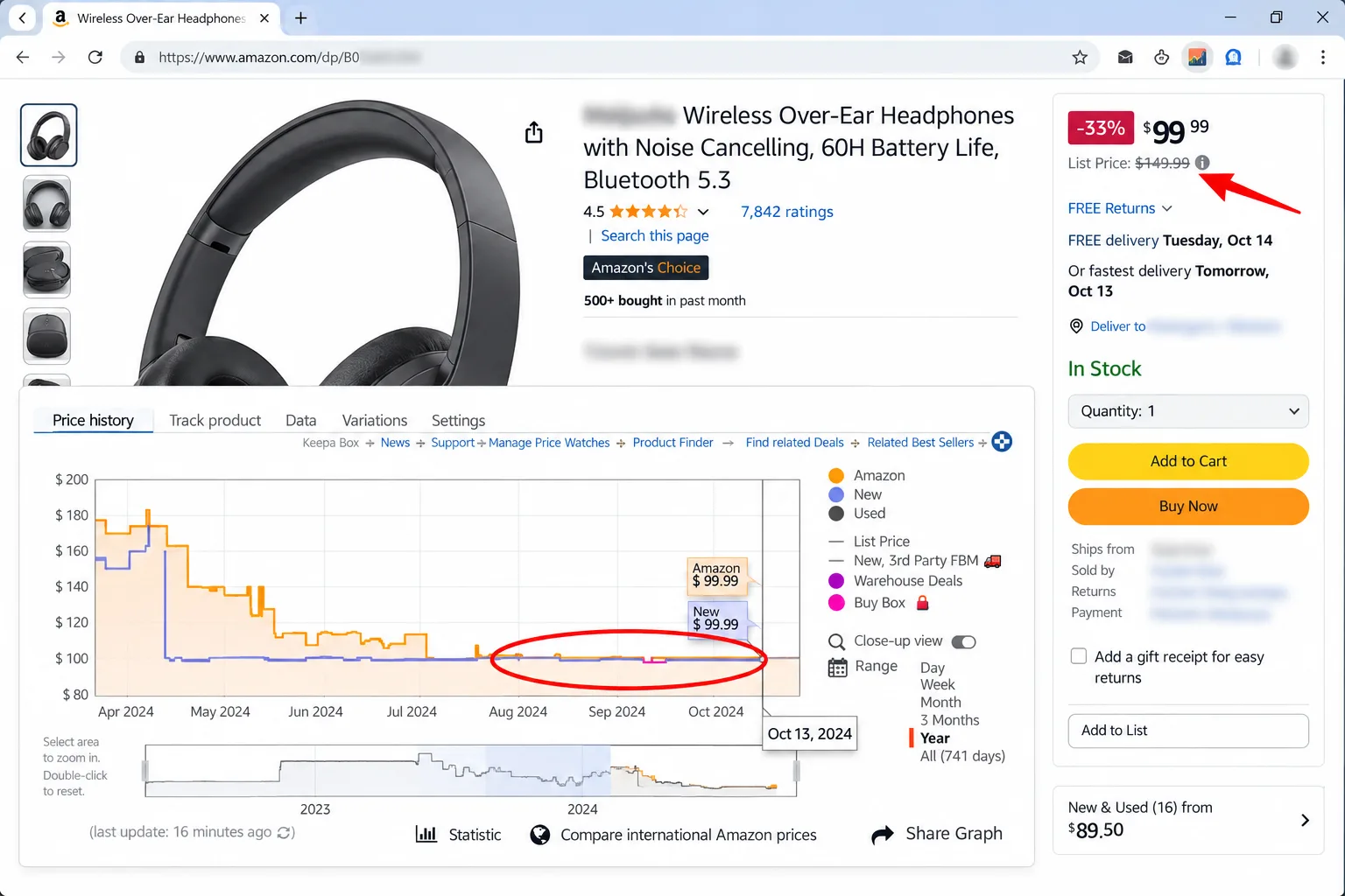 A price history chart over several months with the current price and a flat stretch circled