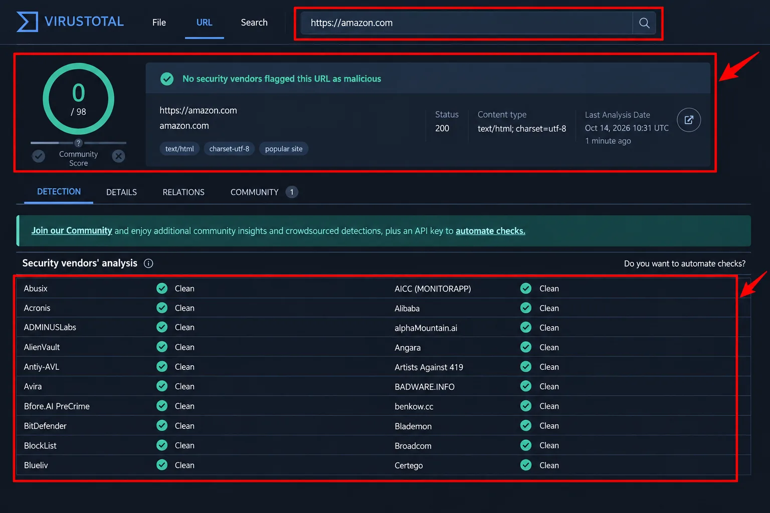 A VirusTotal URL scan results page with the detection summary and vendor list marked