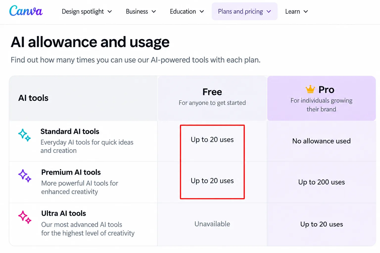 free ai tools 3